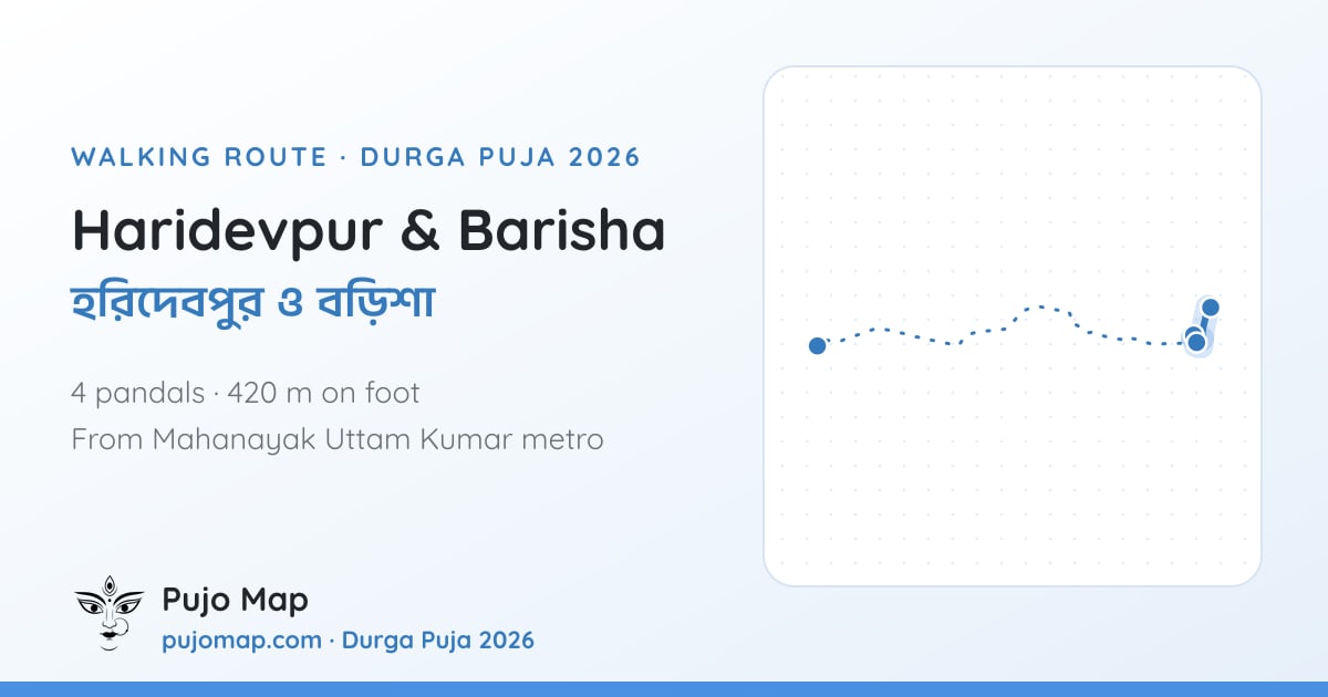 The Haridevpur & Barisha route on the map, walked along real streets.