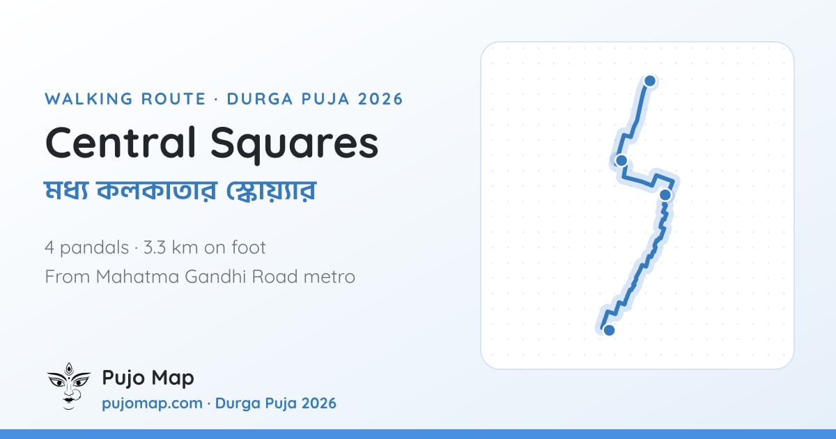The Central Squares route on the map, walked along real streets.