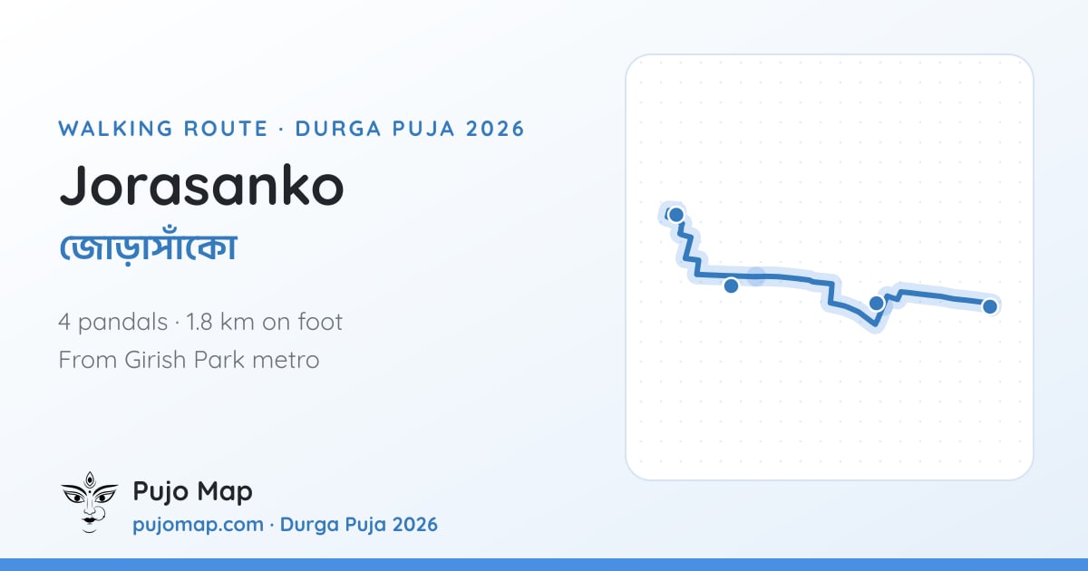 The Jorasanko route on the map, walked along real streets.